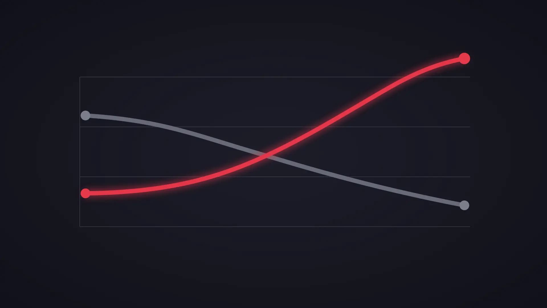 Two unlabelled trend lines crossing, a grey category line falling as a red client line rises.