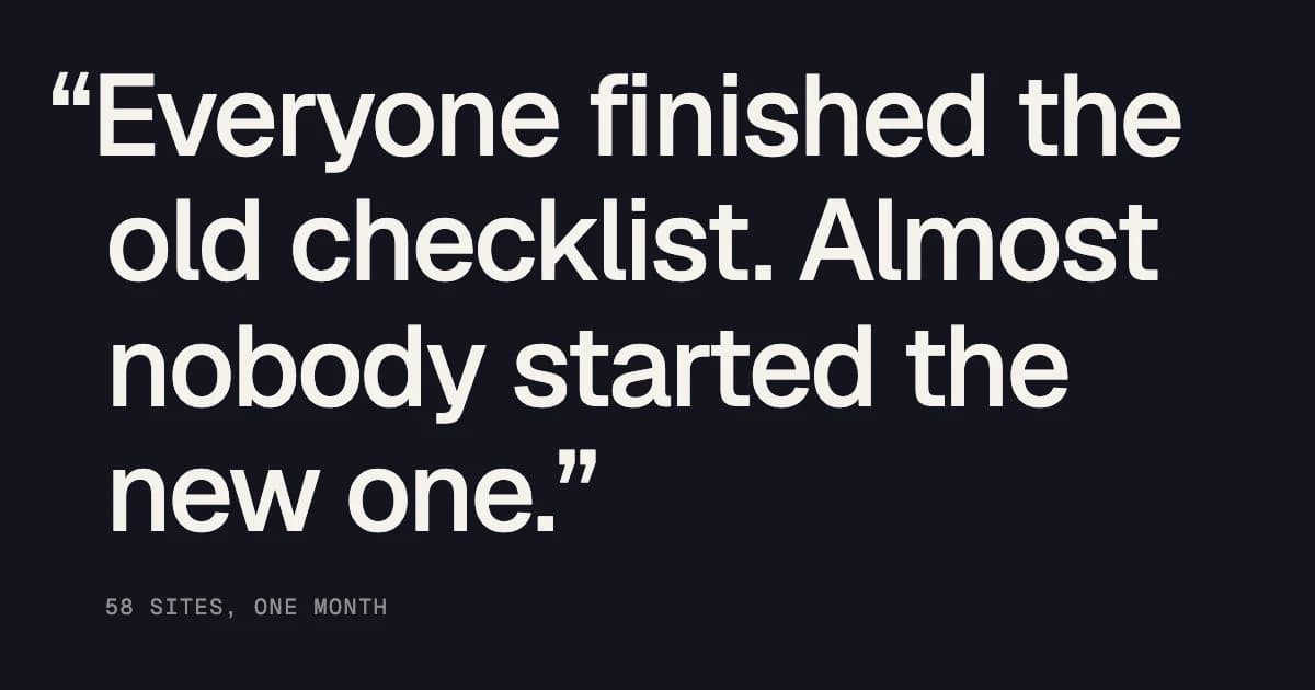 A quotation card reading: everyone finished the old checklist, almost nobody started the new one. Attributed to 58 sites scanned in one month.