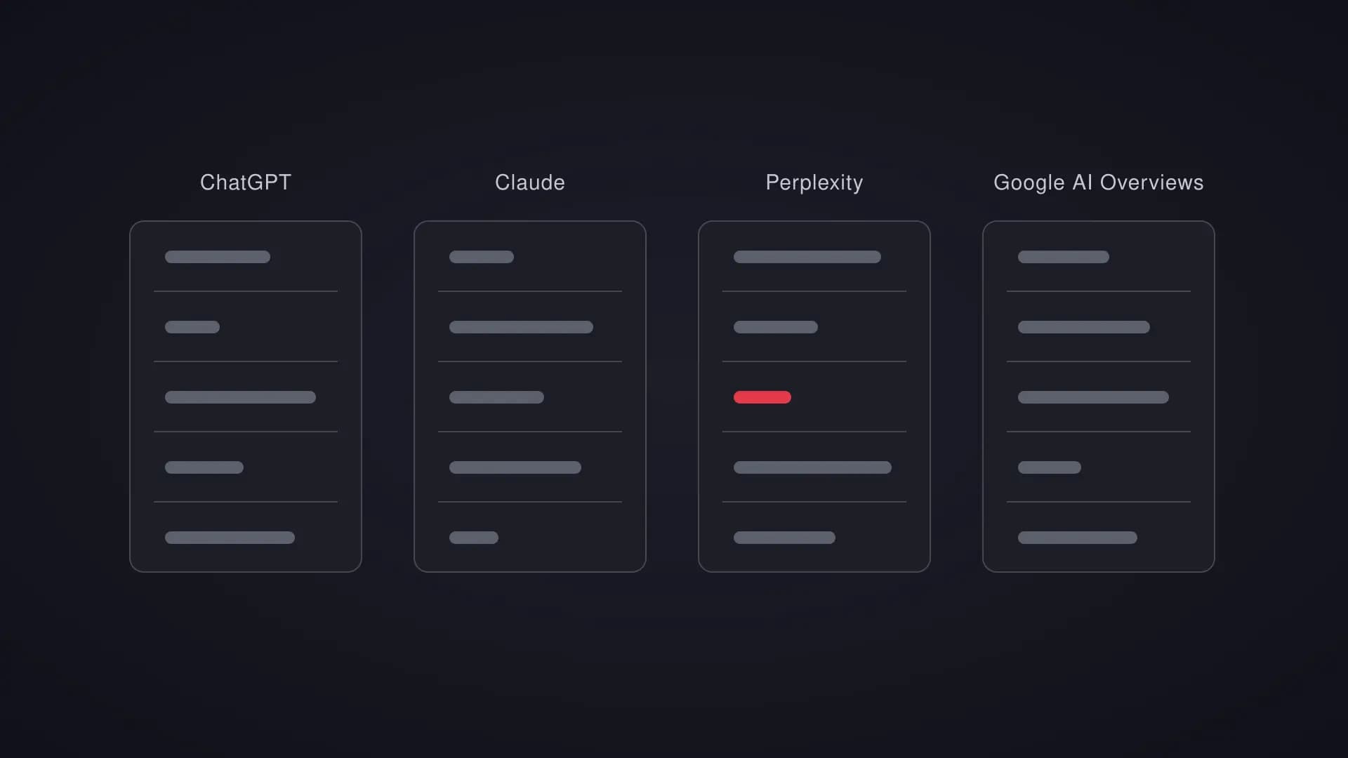 Four platform columns showing the same weekly query cadence producing different abstract visibility results.