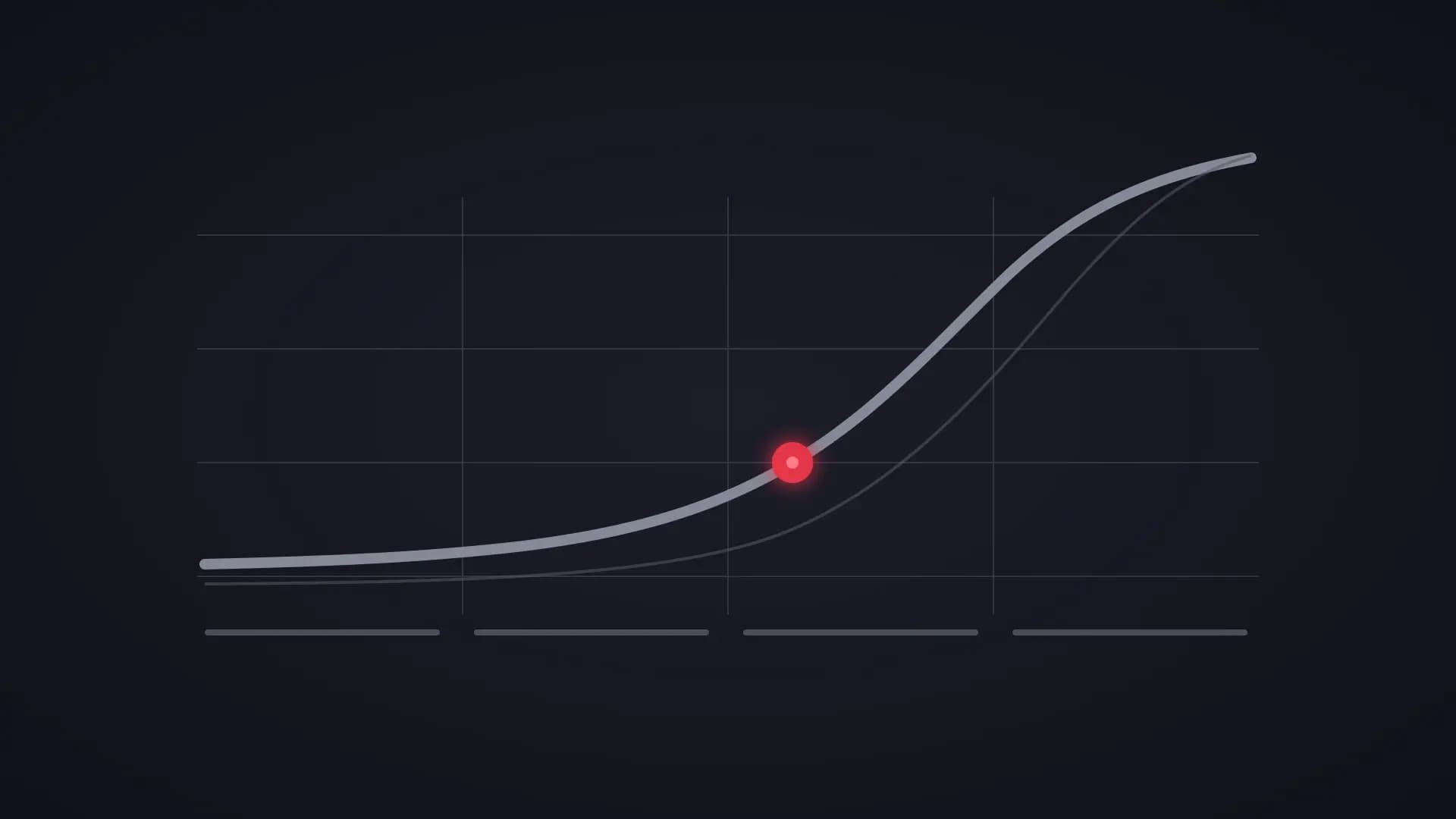 An unnumbered growth curve that stays flat early then accelerates, with its compounding point marked in red.
